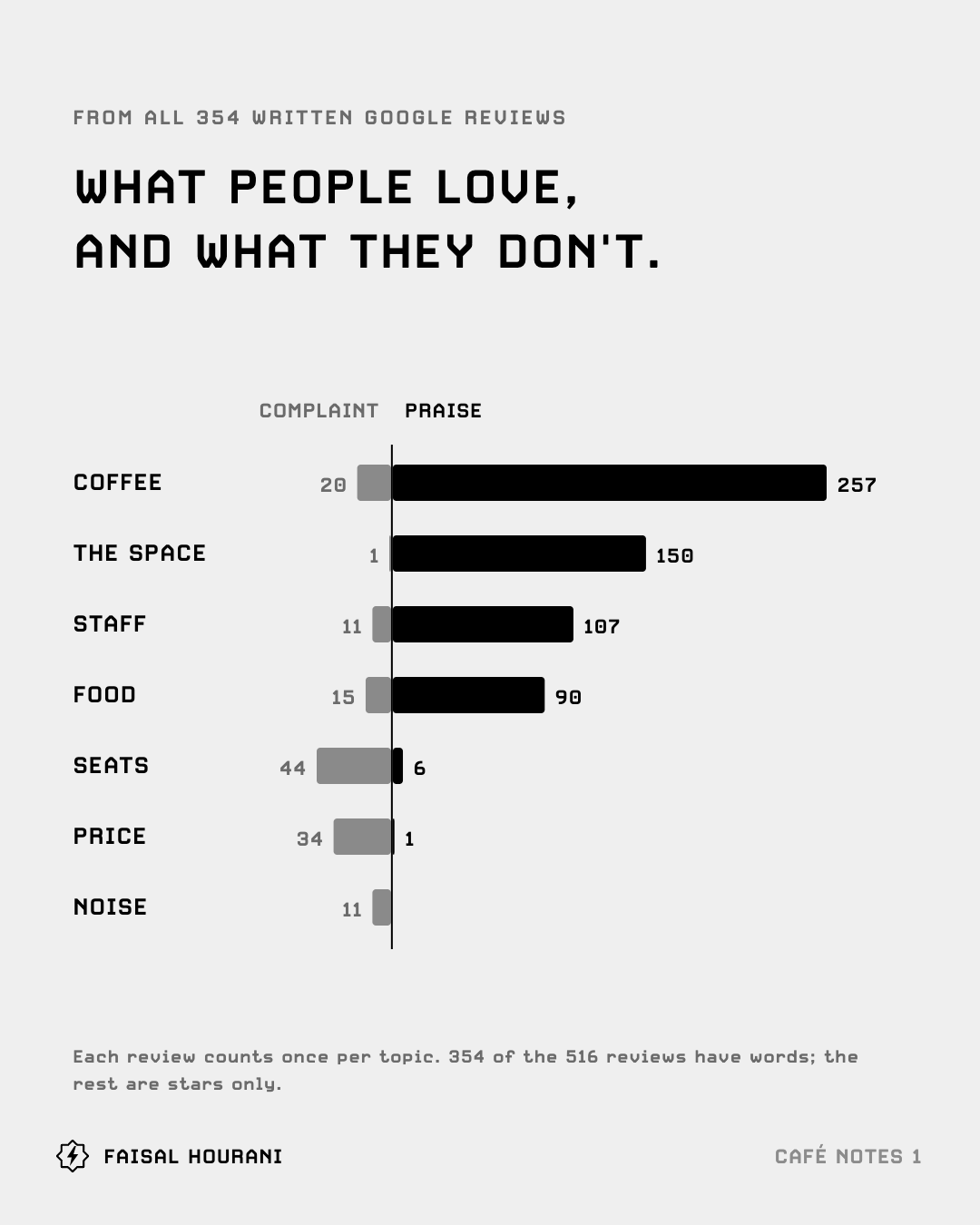 Slide 2 of 10