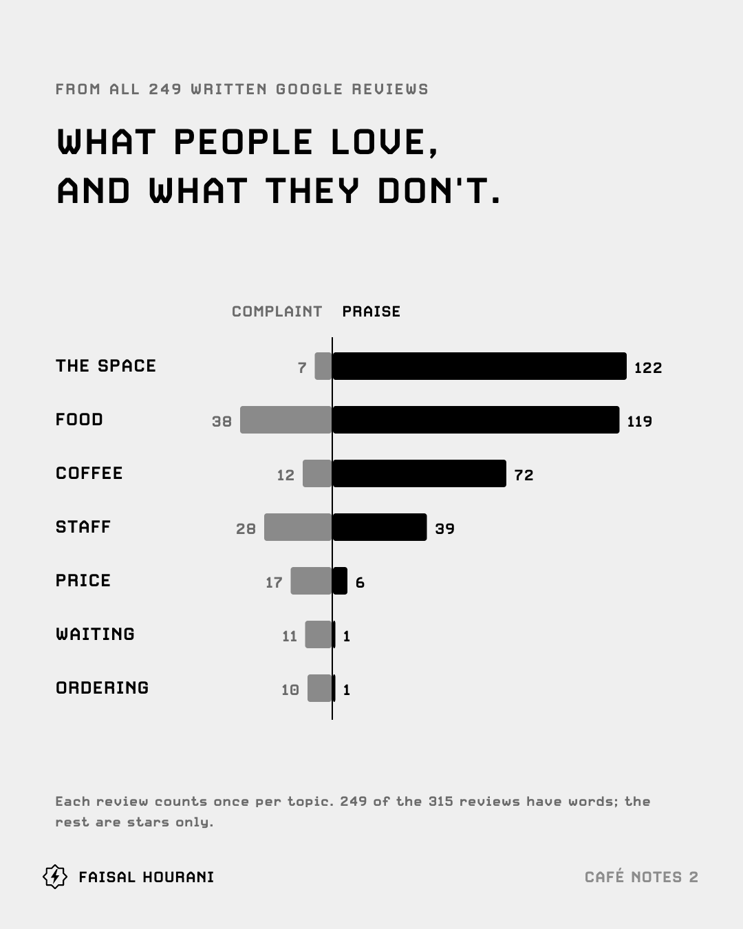 Slide 2 of 10