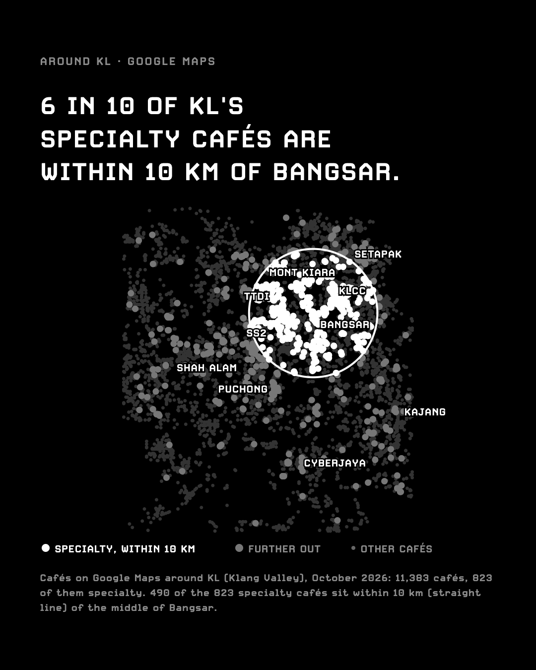 Map of every café around KL: 490 of 823 specialty cafés sit within 10 km of Bangsar
