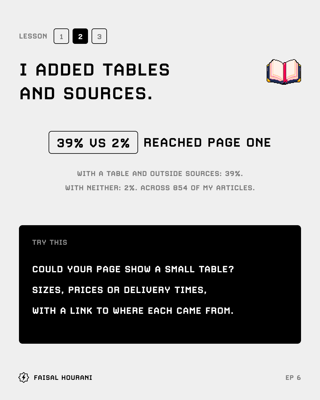 Lesson 2 from episode 6: I added tables and sources, 39% vs 2% reached page one