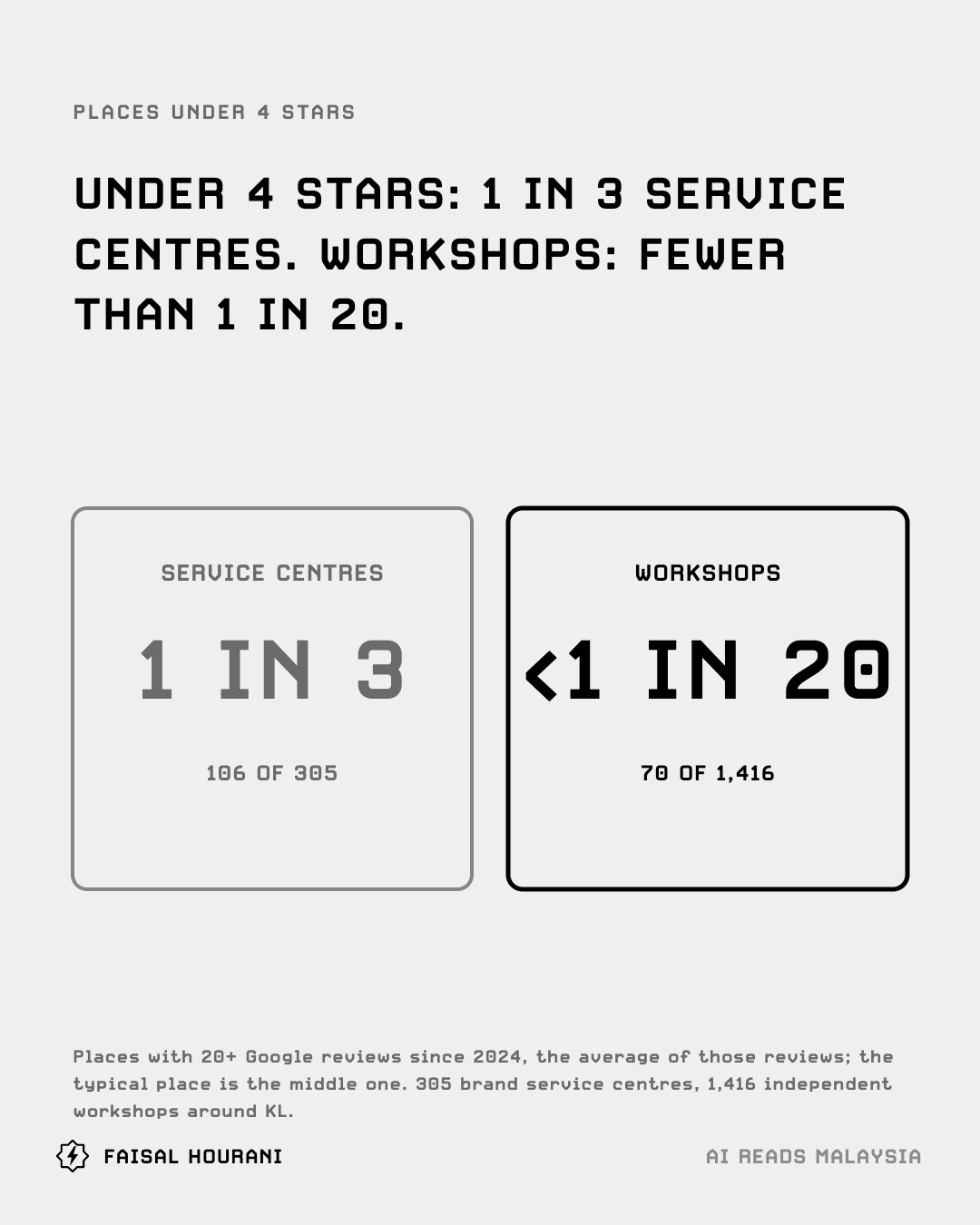 Typical stars since 2024: workshops 4.8, service centres 4.2