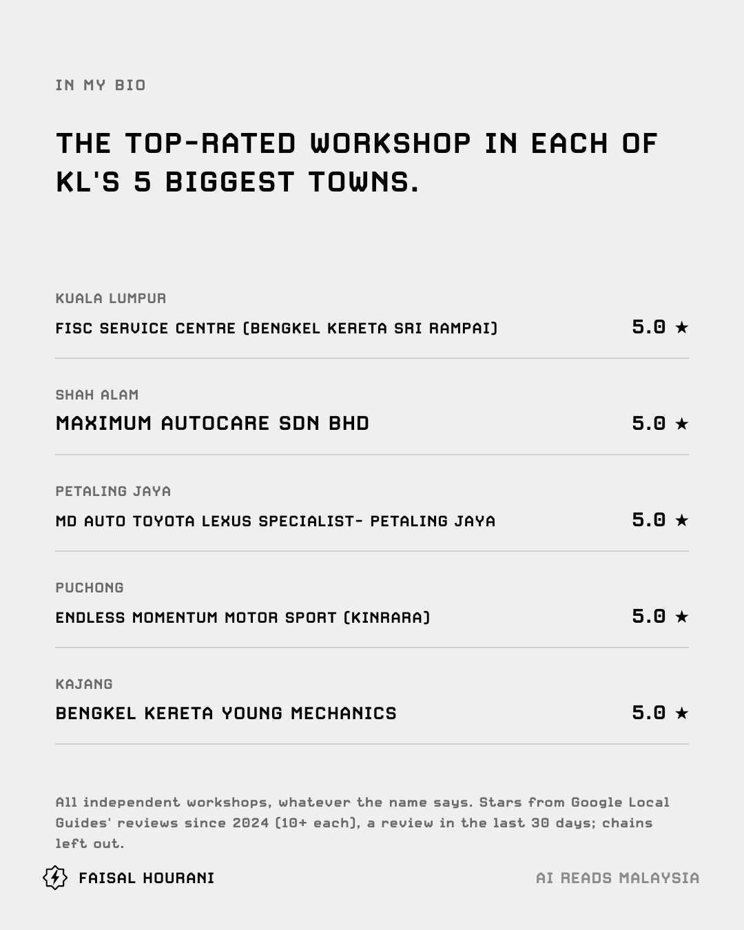 The top-rated workshop in each of KL's 5 biggest towns
