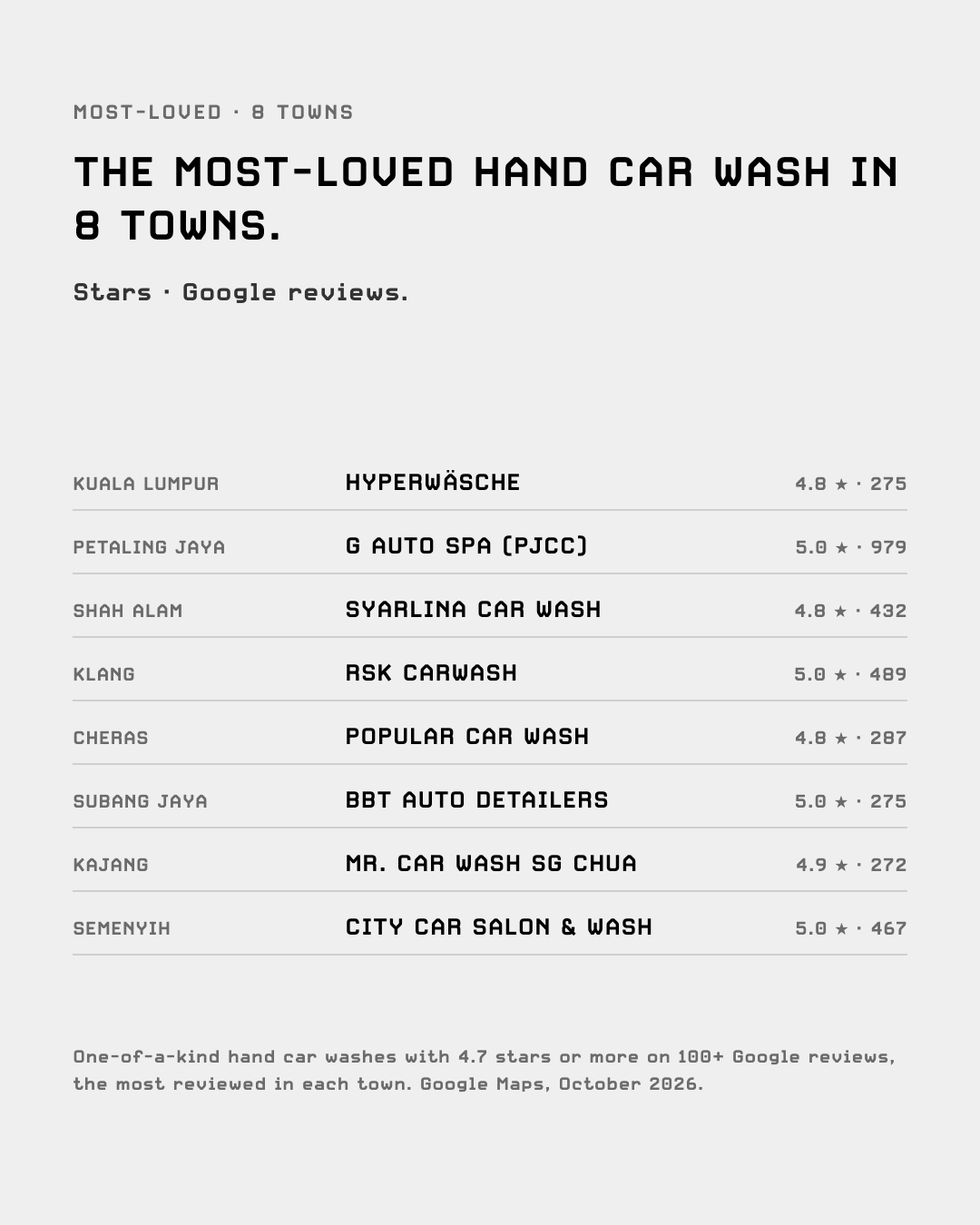 The most-loved one-of-a-kind hand car wash in 8 towns around KL