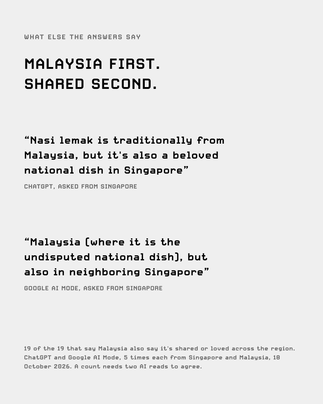 What else the answers say: Malaysia first, shared second