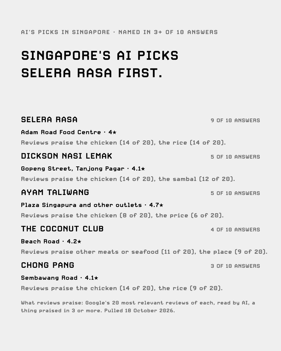 AI's picks in Singapore
