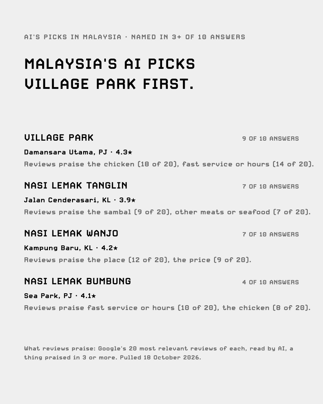 AI's picks in Malaysia
