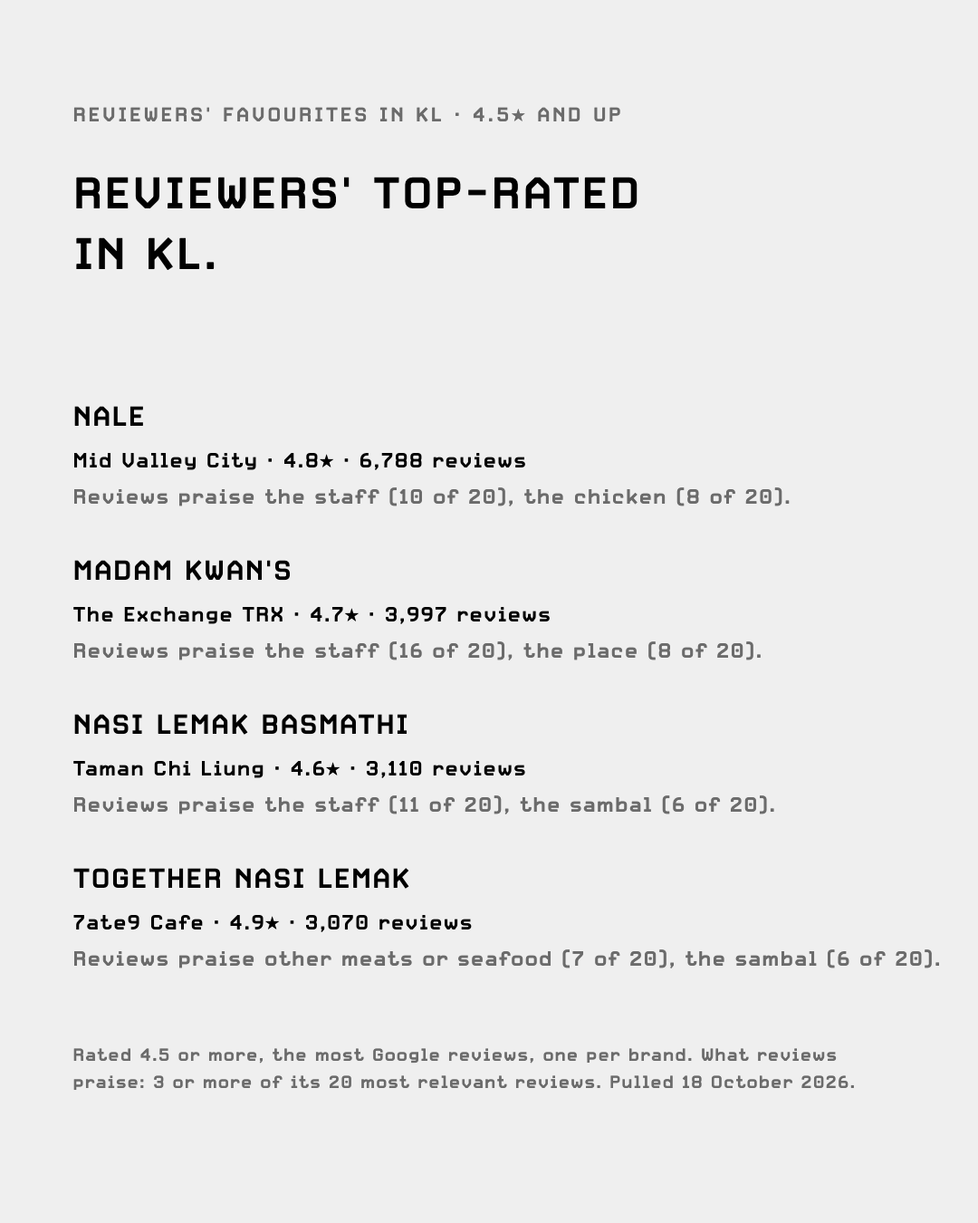 Reviewers' favourites in KL