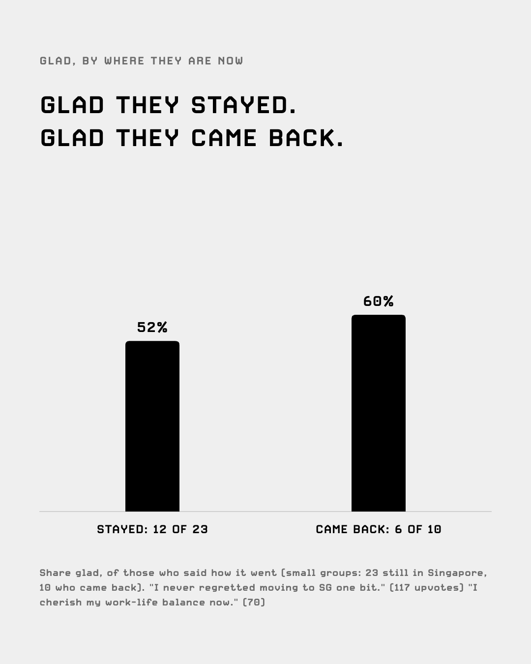 Share glad: stayed in Singapore and came back