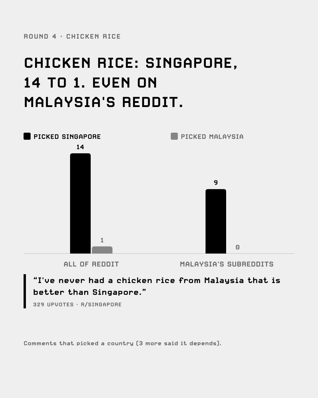 Chicken rice: Singapore 14, Malaysia 1