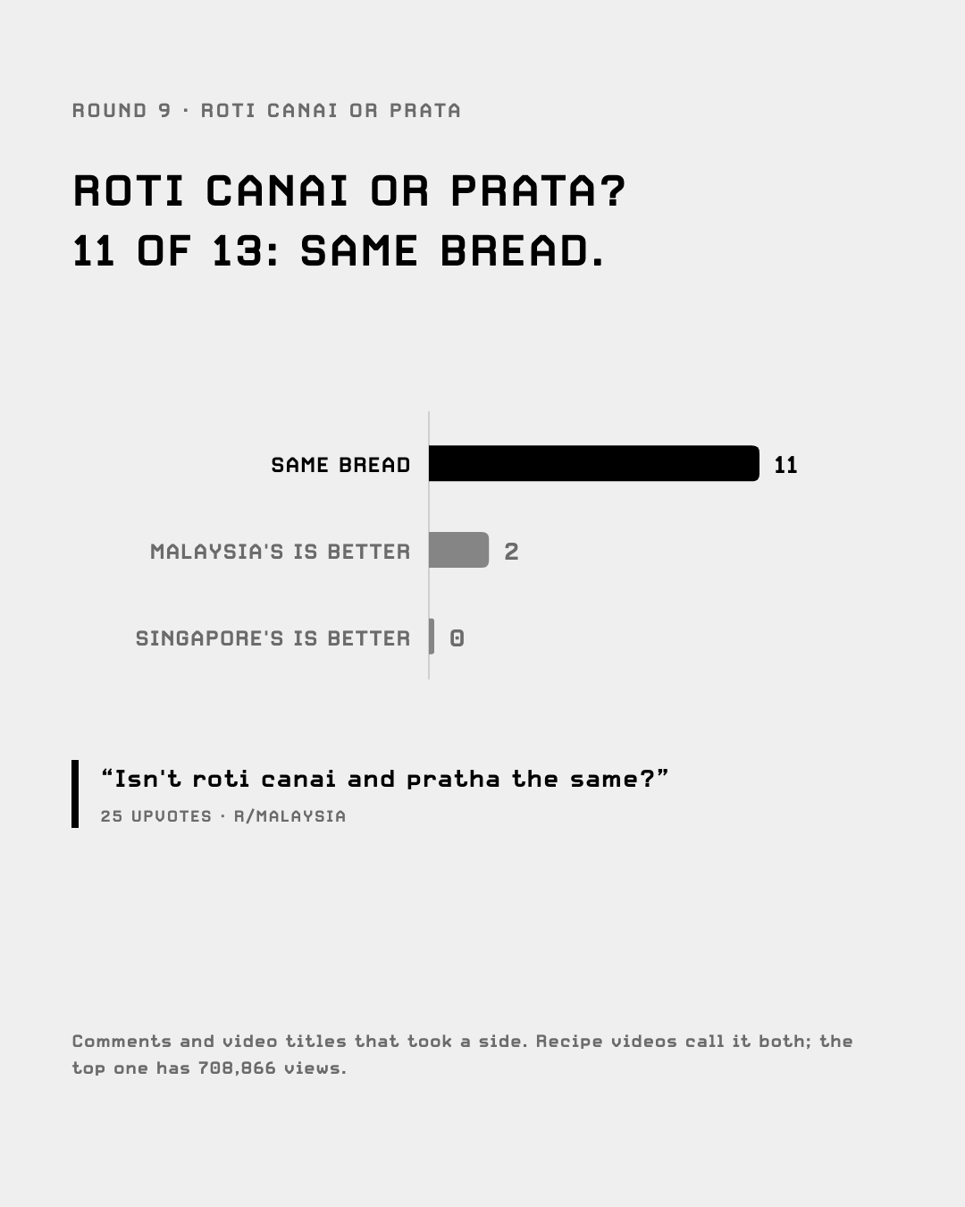 Roti canai or prata: same bread 11, Malaysia's is better 2