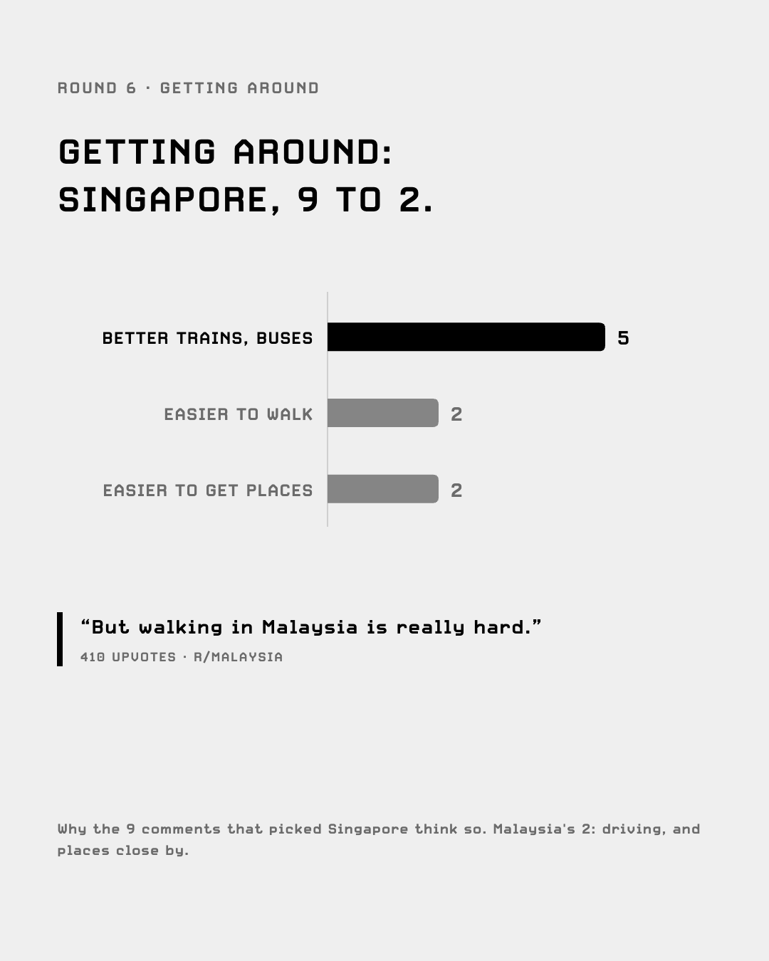 Getting around: Singapore 9, Malaysia 2