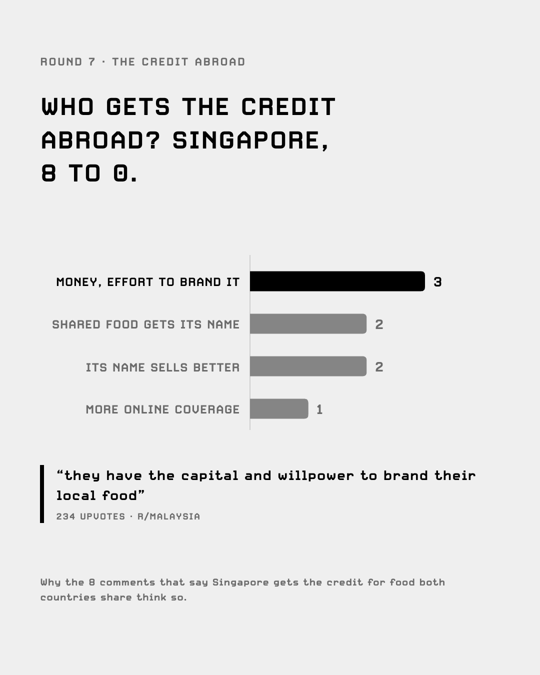 Who gets the credit abroad: Singapore 8, Malaysia 0
